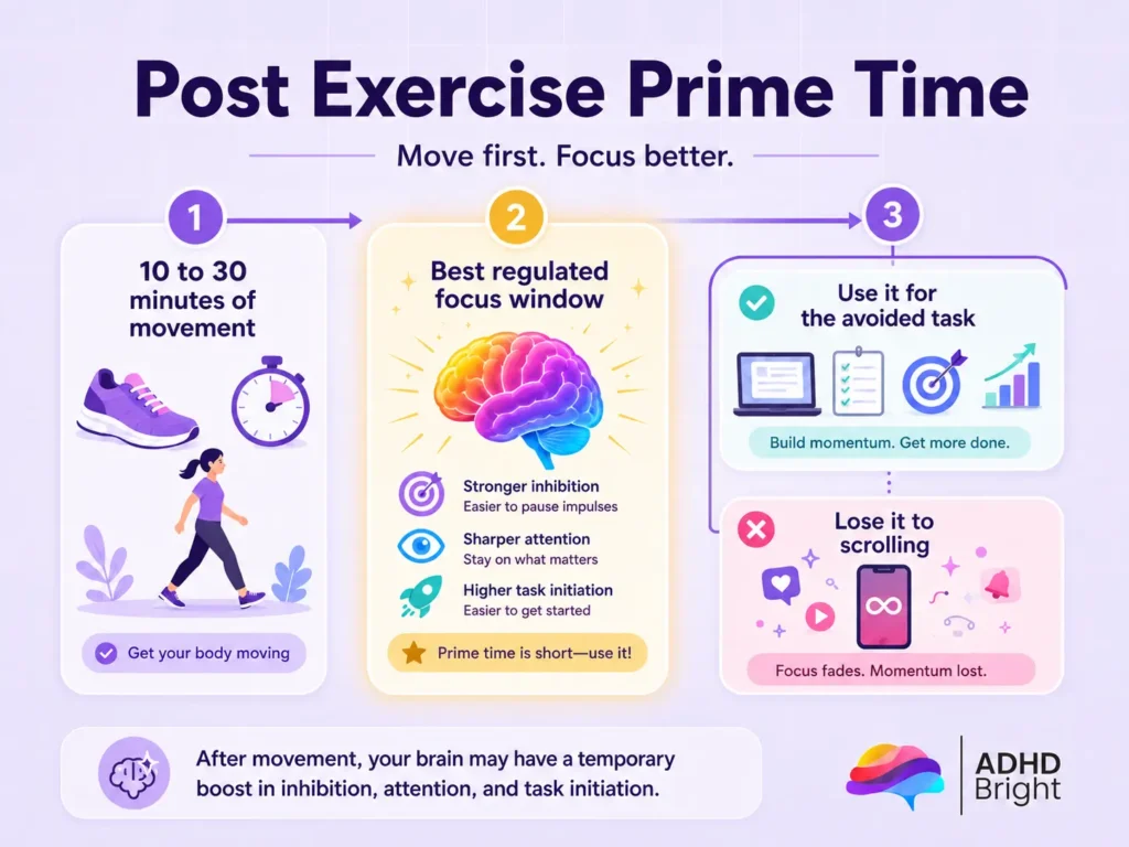 Post exercise prime time infographic