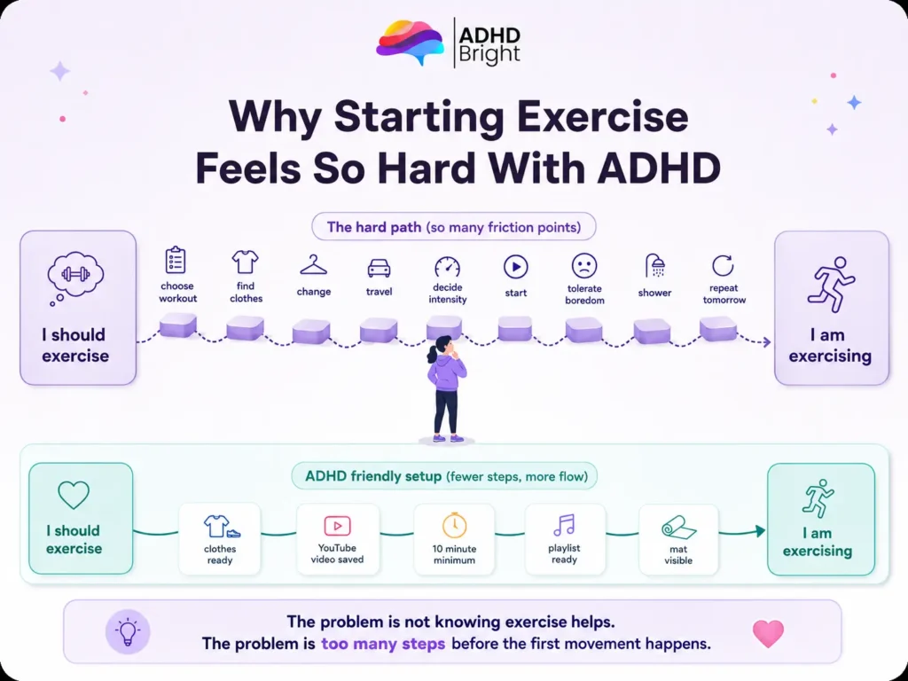 Why starting exercise feels so hard with ADHD